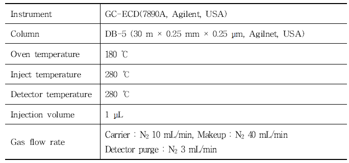GC-ECD 기기 분석 조건