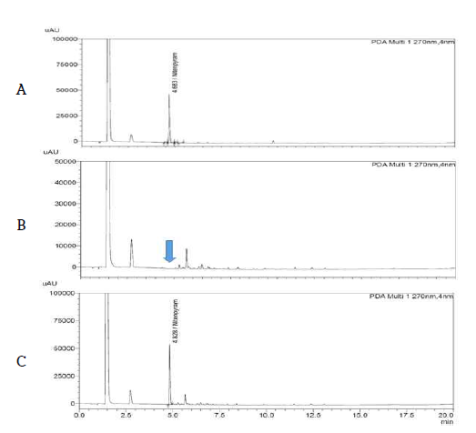 대두 중 Nitenpyram 농약의 LC-PDA 분석 Chromatogram (A: STD, B: Blank, C: Soybean sample)