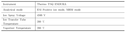 Isofenphos의 MS/MS 분석조건