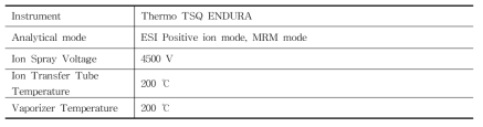 Terbufos의 MS/MS 분석조건