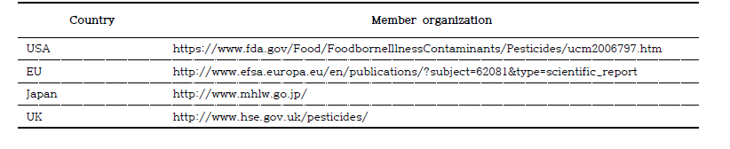 국가별 잔류농약 모니터링 결과 제공 사이트