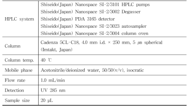 HPLC-UVD 기기 분석 조건