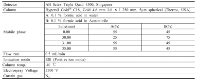 LC-MS 기기 분석 조건