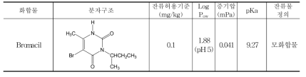 Bromacil 화합물의 분자구조 및 특성