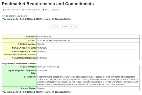 FDA 웹사이트에 공개된 YESCARTA에 부과된 Postmarketing Requirements 정보 (https://www.accessdata.fda.gov/scripts/cder/pmc/index.cfm, Accessed February 6, 2020)