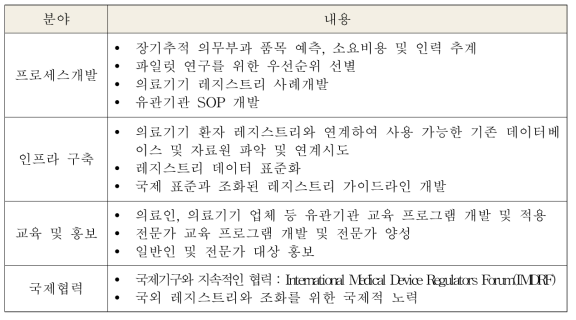 의료기기 추적관리체계 시범사업 제안내용