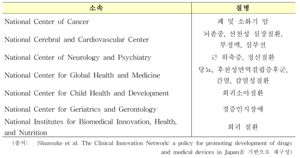 CIN 네트워크의 레지스트리 구축 계획