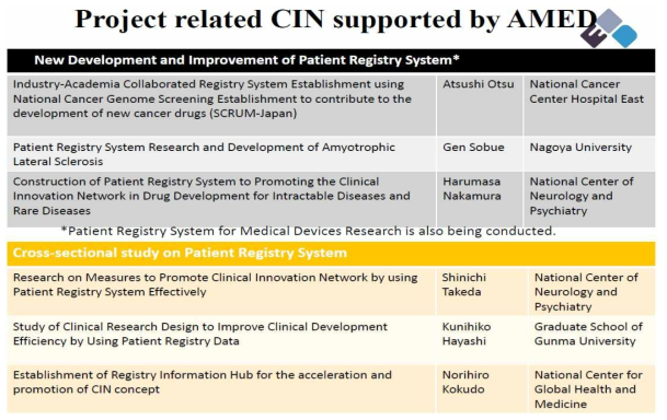 AMED에서 지원된 CIN 관련 프로젝트 (출처: Kono. AMED’s Activities to Develop Infrastructure for Promoting Medical Research and Development)