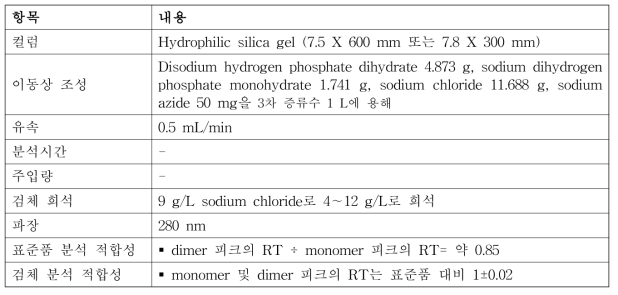 유럽 약전 사람면역글로불린 중합물부정시험법