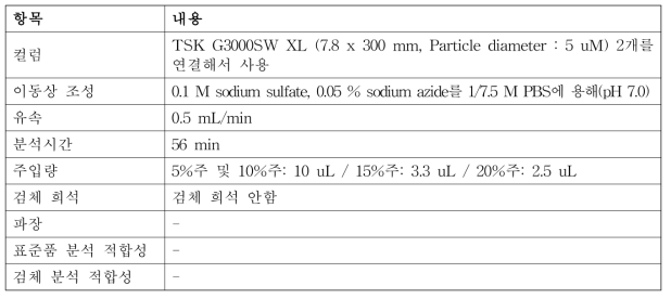 일본 생기 사람면역글로불린 중합물부정시험법(개선안)