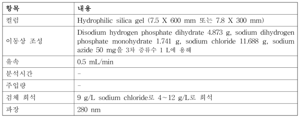 유럽 약전 사람혈청알부민 중합물부정시험법