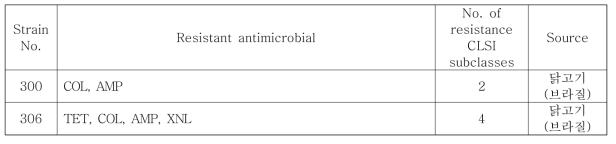 수입 축산물에서 분리한 Colistin resistant E . coli 균주의 항생제내성 패턴