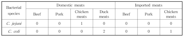 국내산 및 수입 축산물로부터 분리한 C. jejuni/ coli