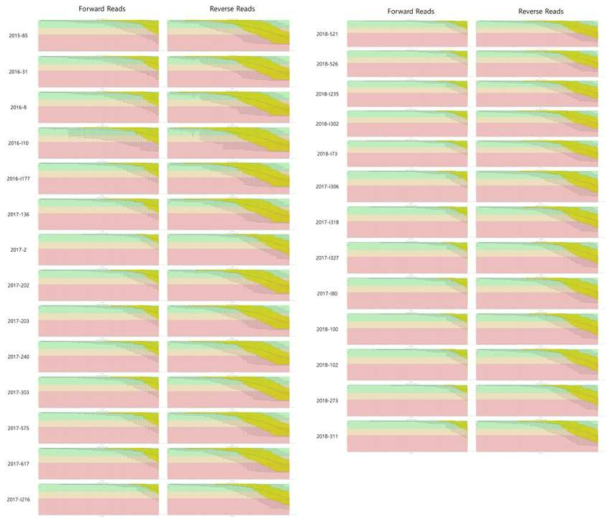 Per base sequence quality