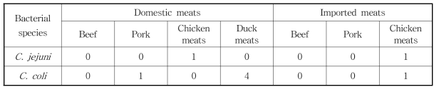 국내산 및 수입 축산물로부터 분리한 C. jejuni/ coli