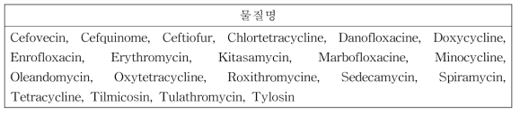 ‘13년 8월 수의사 처방제 시행대상 항생 항균제 성분