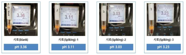 기존 전처리 방법에 따른 시험용액 pH