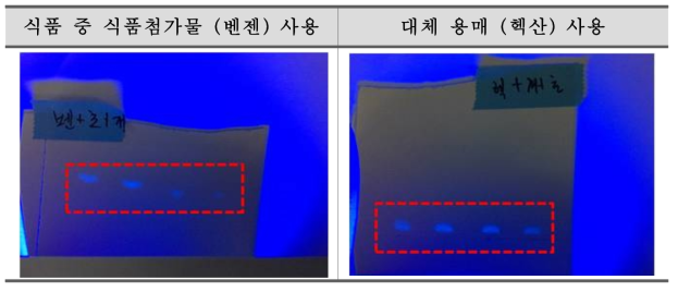 삭카린나트륨 박층크로마토그래피 대체용매 정성시험 결과(형광반점)