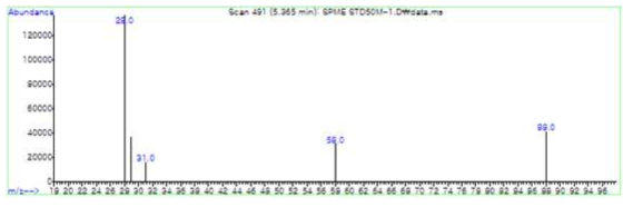 Mass Spectrum(SIM)