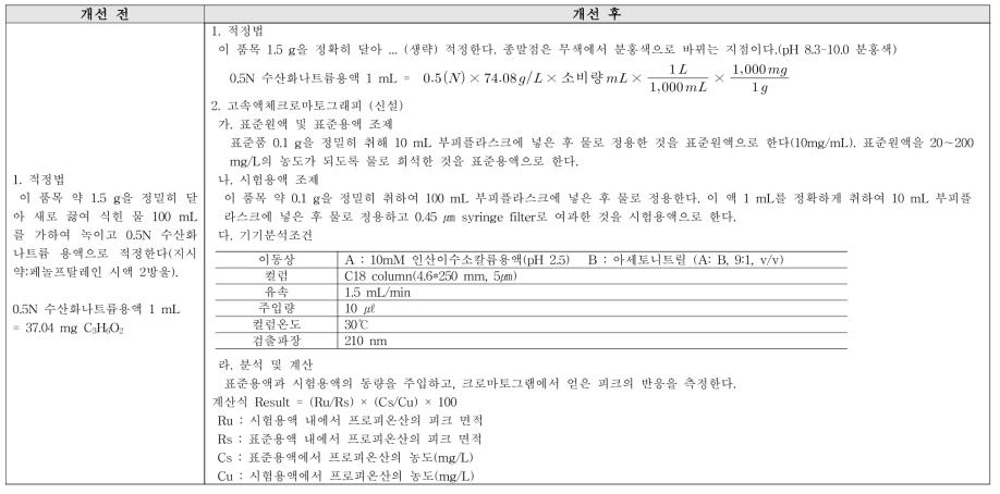 프로피온산 개선(안)