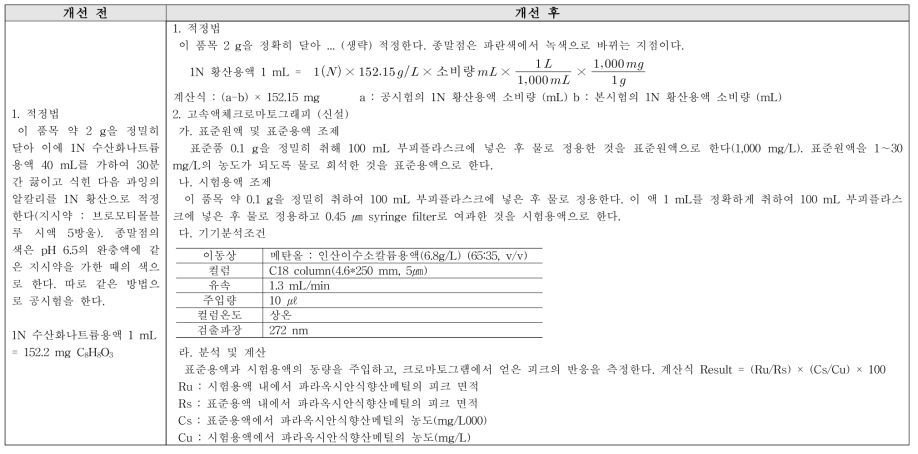 파라옥시안식향산메틸 정량법 개선(안)