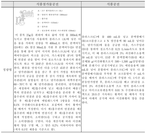 카라멜색소 식품첨가물공전 시험법 및 식품공전 시험법