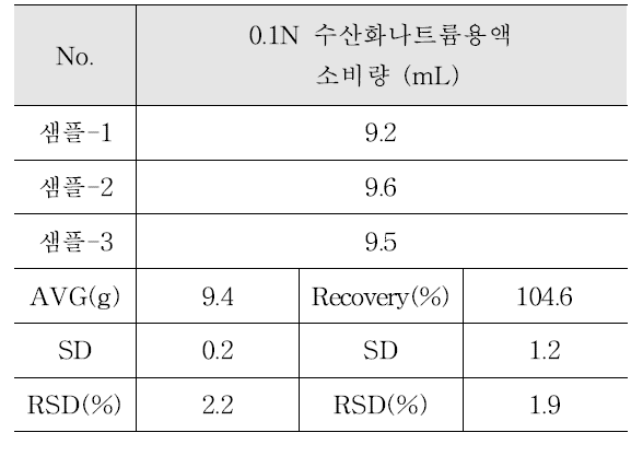 카라멜색소 식품공전시험법 결과