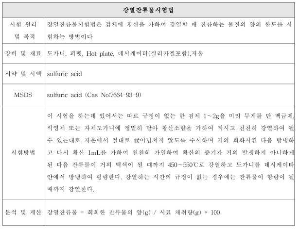 강열잔류물시험법 SOP