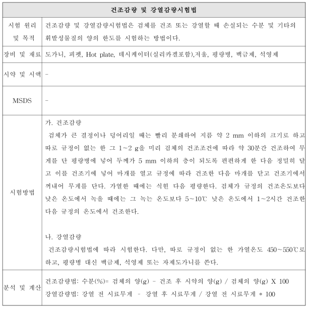 건조감량 및 강열감량시험법 S.O.P