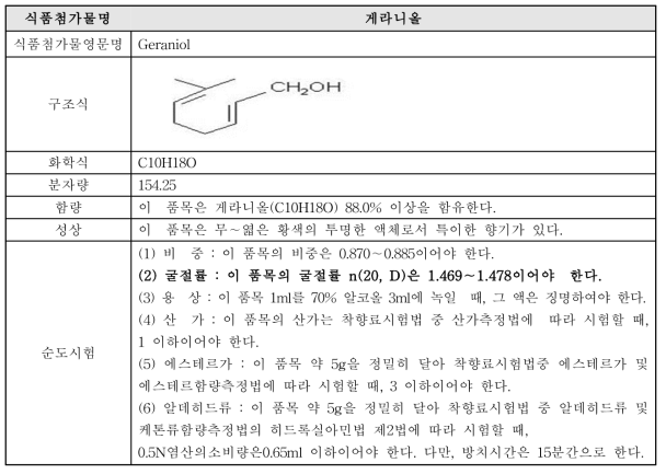 게라니올 식품첨가물공전 성분규격