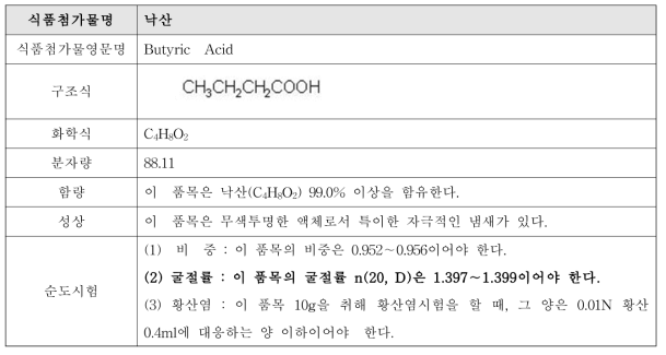 낙산 식품첨가물공전 성분규격