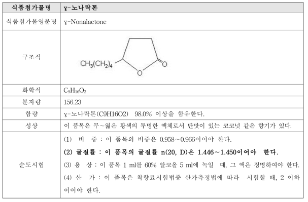 γ-노나락톤 식품첨가물 공전 규격