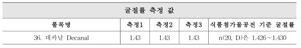 데카날 굴절률 측정 값