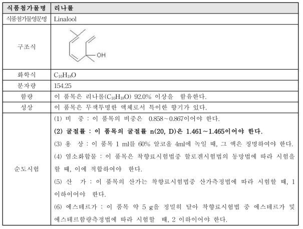 리나롤 식품첨가물 공전 규격