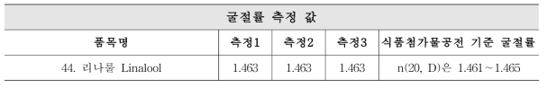 리나룰 굴절률 측정 값