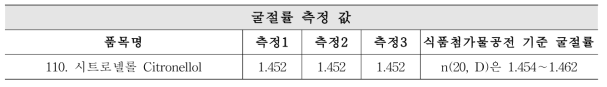 시트로넬롤 굴절률 측정 값