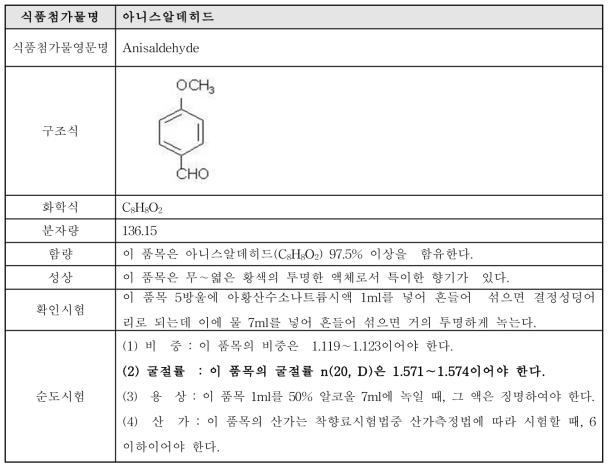 아니스알데히드 식품첨가물 공전 규격