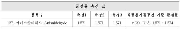 아니스알데히드 굴절률 측정 값