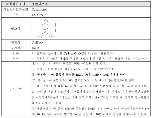 유칼리프톨 식품첨가물 공전 규격