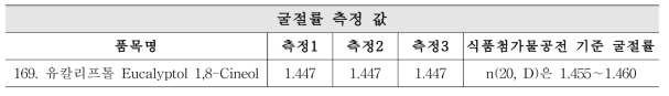 유칼리프톨 굴절률 측정 값