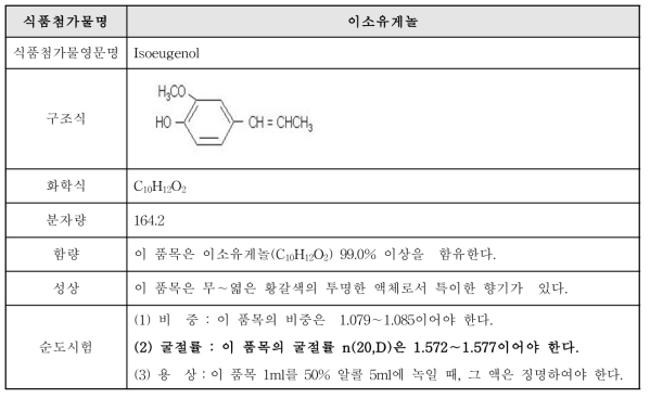 이소유게놀 식품첨가물공전 규격