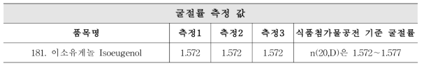 이소유게놀 굴절률 측정 값