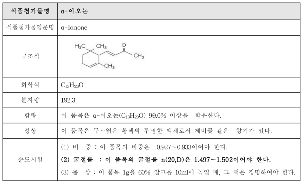 α-이오논 식품첨가물공전 규격