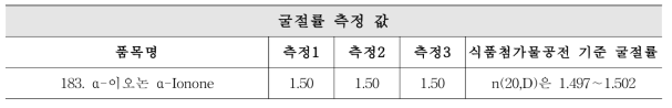 α-이오논 굴절률 측정 값