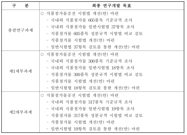 최종 연구개발 목표