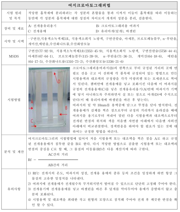 여지크로마토그래피 개선(안) S.O.P