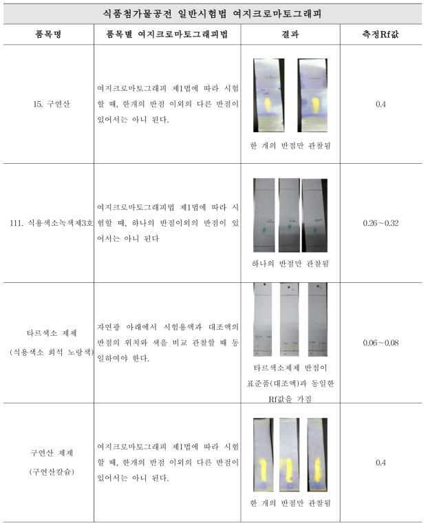 식품첨가물공전 일반시험법 여지크로마토그래피