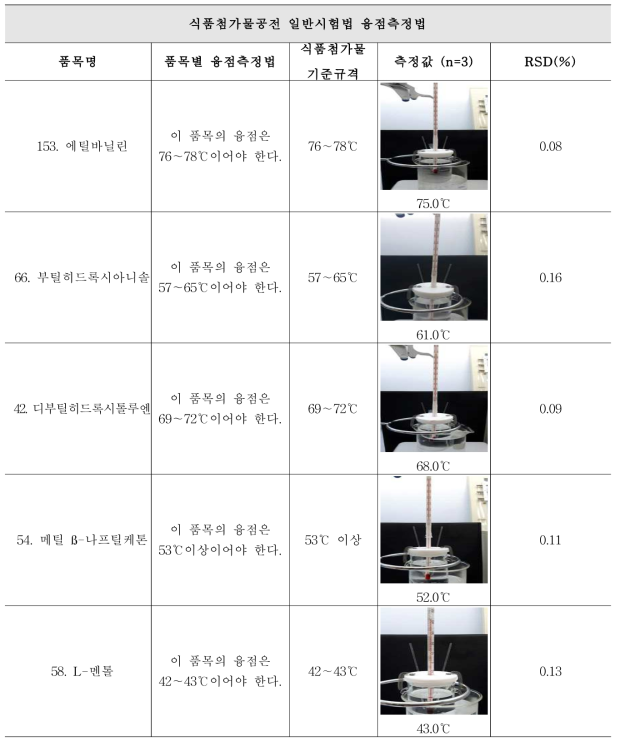 식품첨가물공전 일반시험법 융점측정법