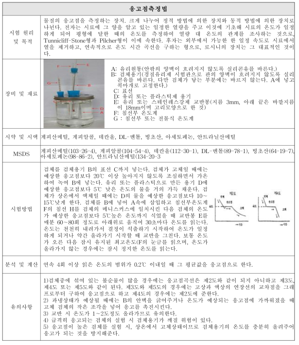 응고점측정법 개선(안) S.O.P