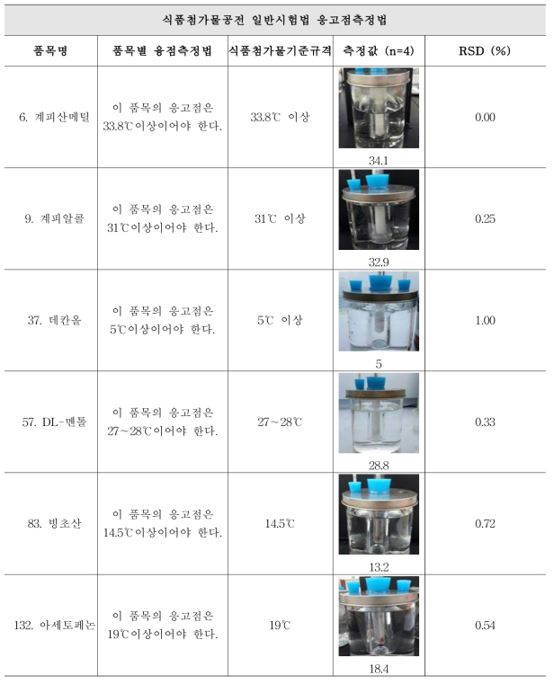 식품첨가물공전 일반시험법 응고점측정법